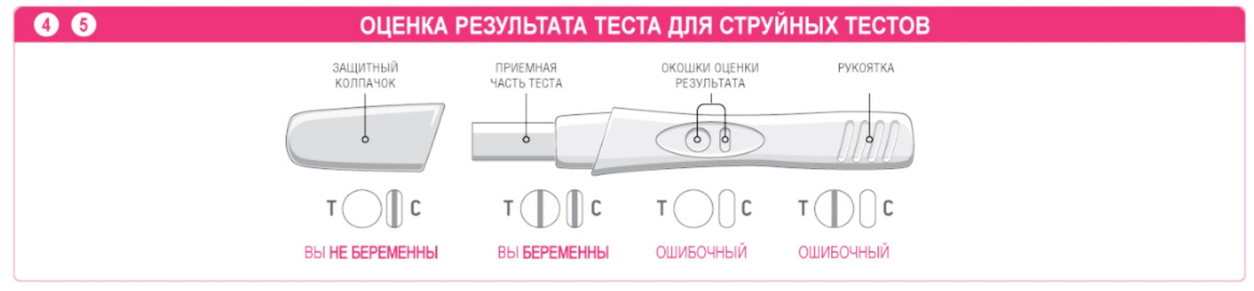 Ижевск - Переезд в другой город Естественные роды Отзывы покупателей