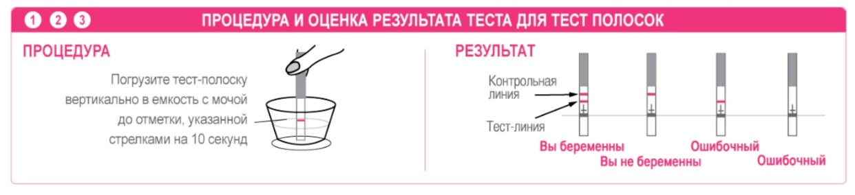 Фемитест На Беременность Фото Фемитест На Беременность Фото